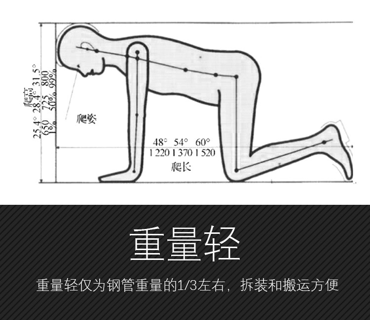 為什么隧道逃生管直徑一般為800mm？(圖2)